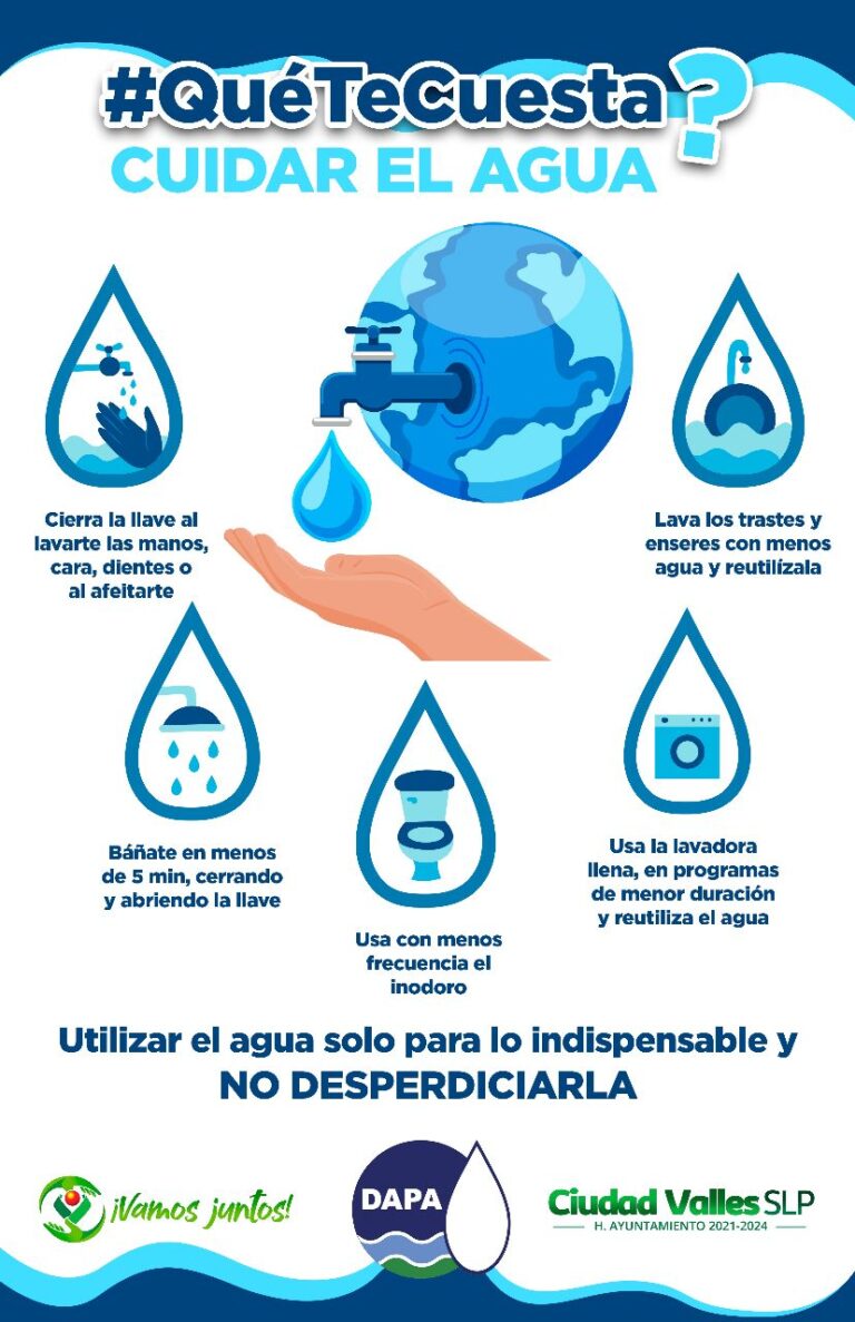 Qué te cuesta cuidar el agua