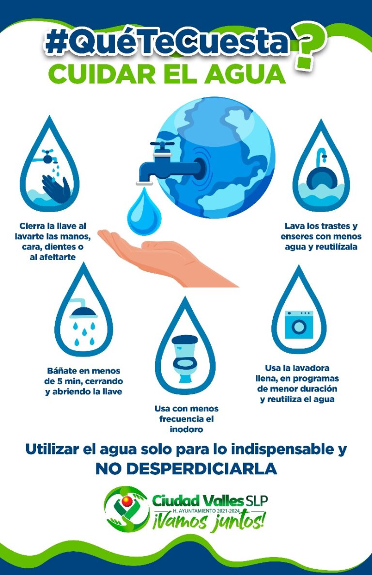 Qué te cuesta cuidar el agua