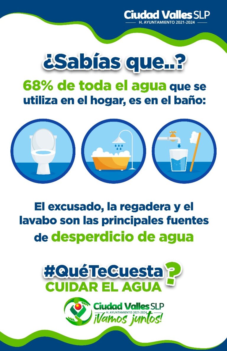 Qué te cuesta cuidar el agua