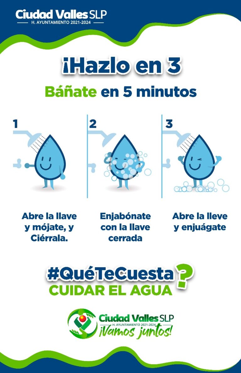 Qué te cuesta cuidar el agua
